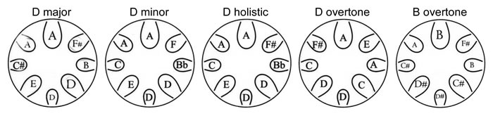 kigonki tunings