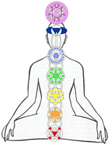 chakras